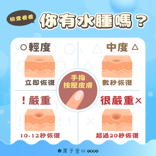 水腫怎麼看