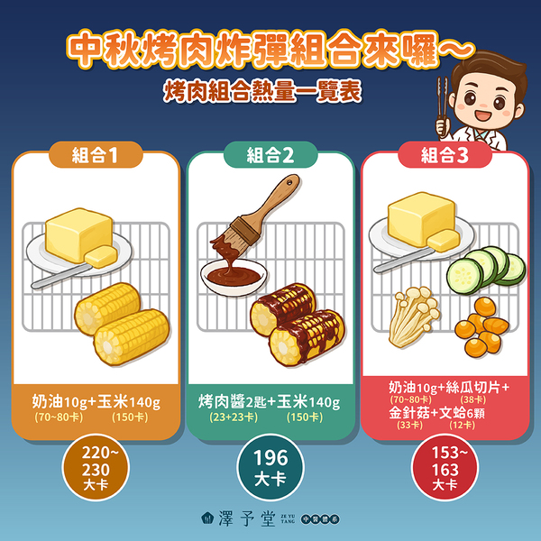 中秋節,中秋節烤肉,烤肉,烤肉熱量