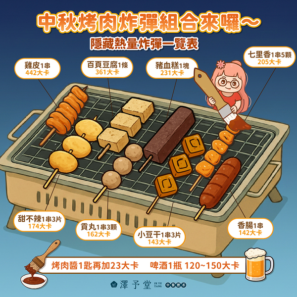 中秋節烤肉,烤肉,中秋節,烤肉熱量