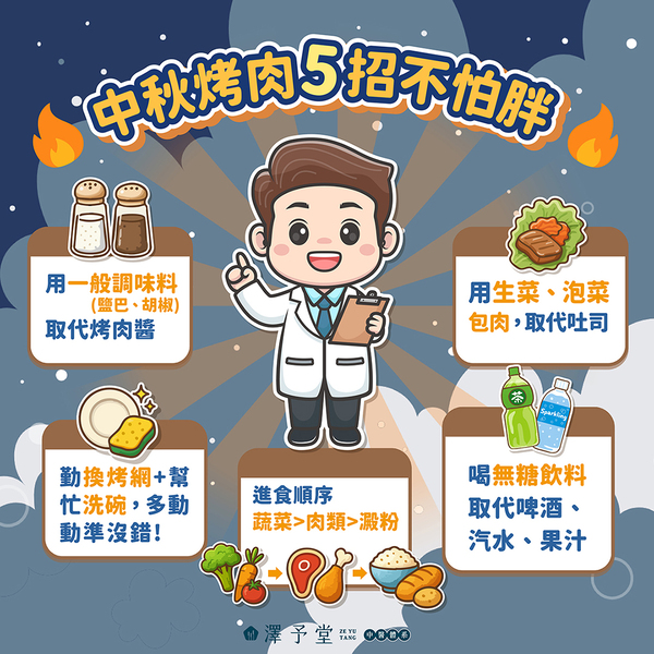 中秋節烤肉，中秋節，中秋健康吃