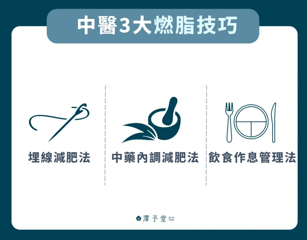 中醫減肥