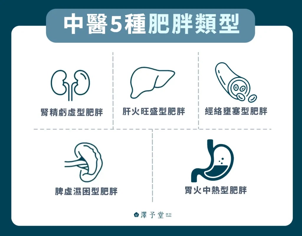 中醫埋線