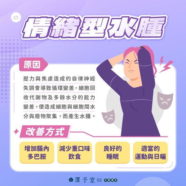 情緒型水腫介紹