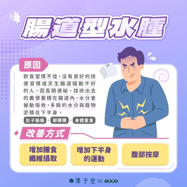 腸道型水腫介紹