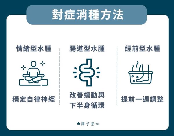 對症消腫方法