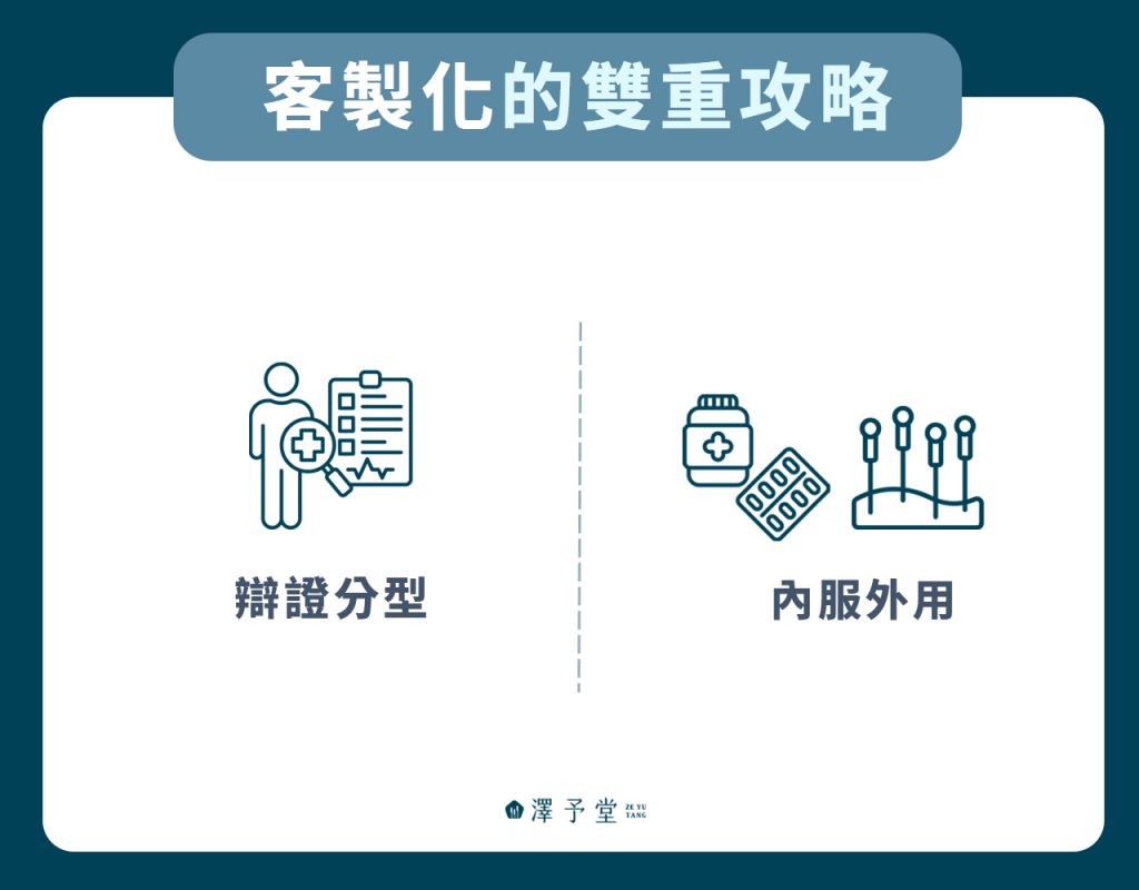減肥看中醫有用嗎