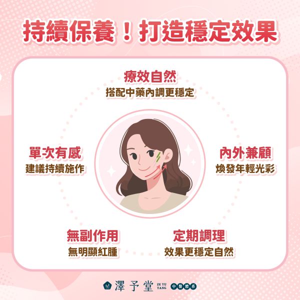 持續美顏針療程效果說明