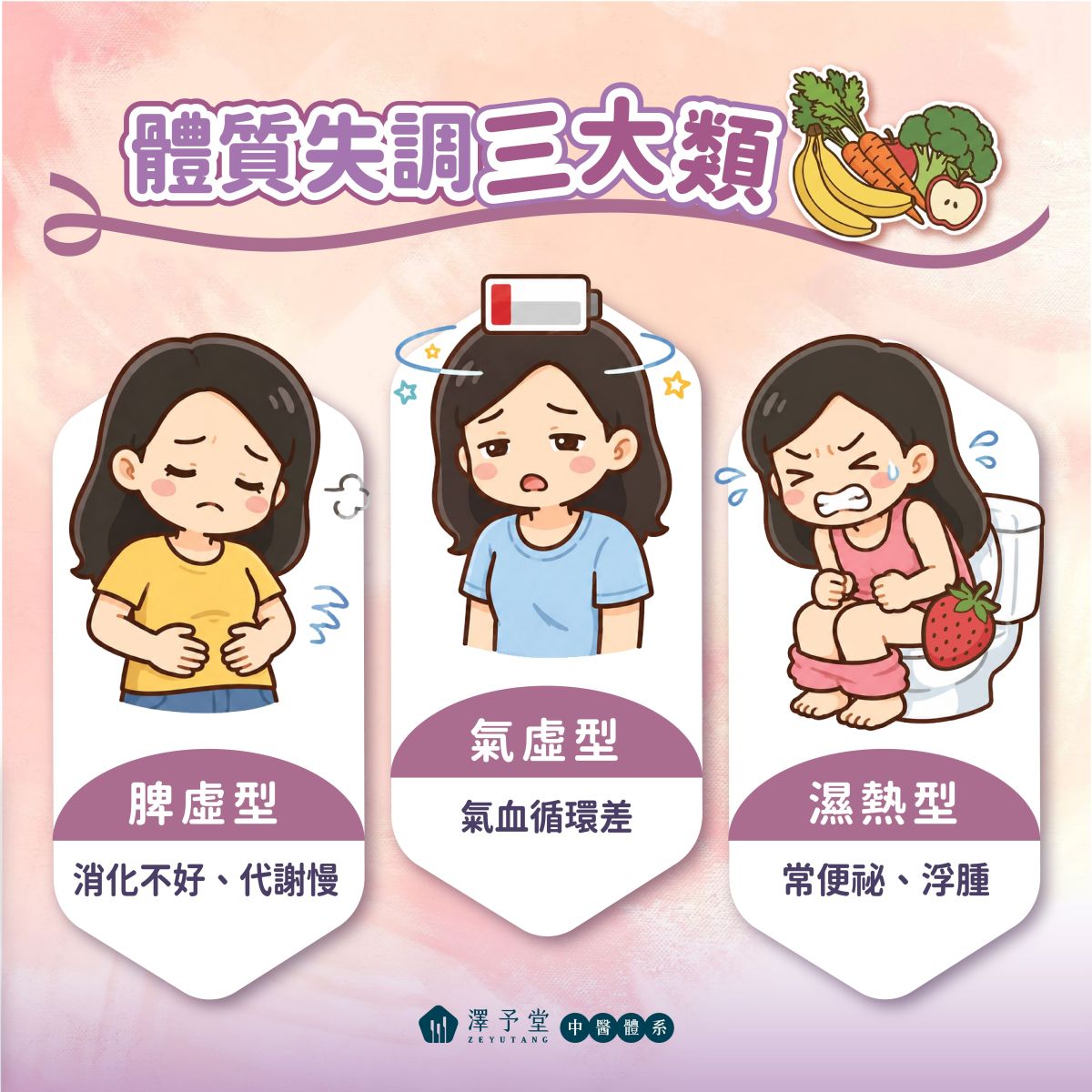 減重, 中醫調理, 澤予堂, 陳佑羽醫師, 降體脂, 調代謝, 脾虛型, 氣虛型, 濕熱型, 體重數字, 減脂, 基礎代謝率, 減重體質