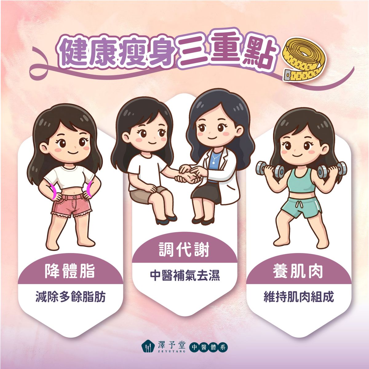 減重, 中醫調理, 澤予堂, 陳佑羽醫師, 降體脂, 調代謝, 脾虛型, 氣虛型, 濕熱型, 體重數字, 減脂, 基礎代謝率, 減重體質