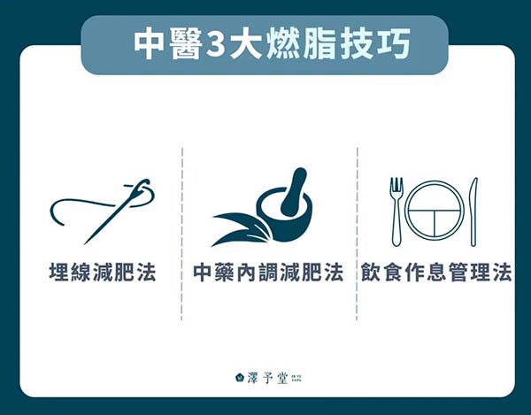 3大中醫燃脂技巧