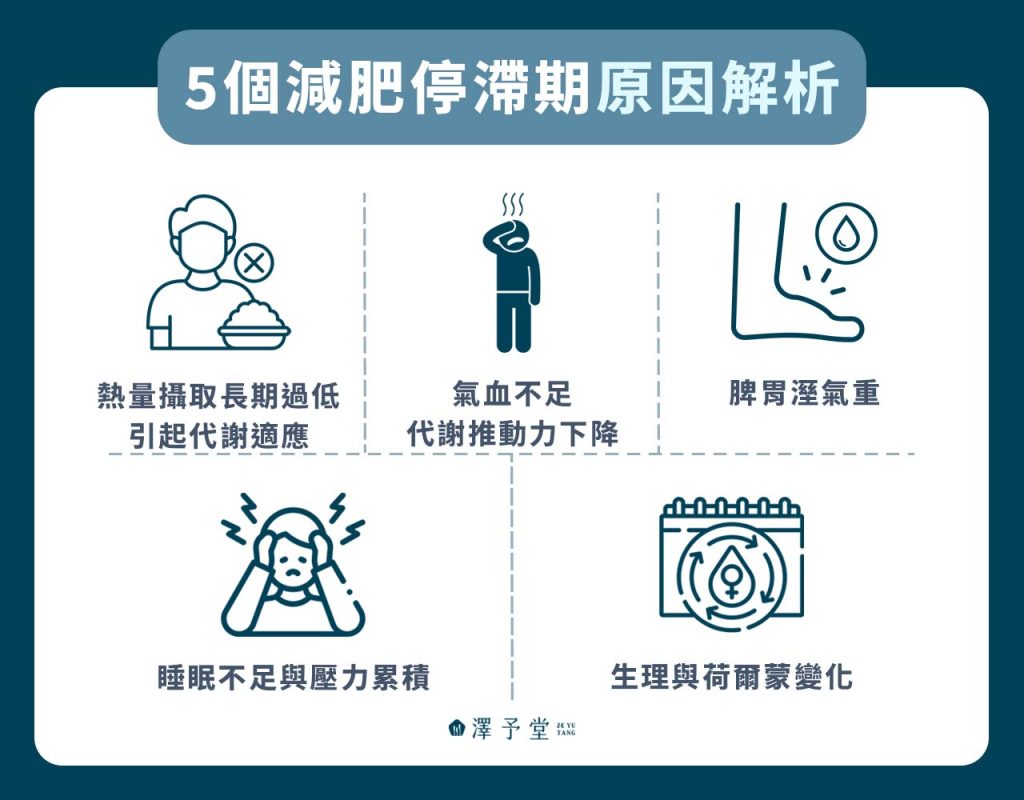 延伸閱讀