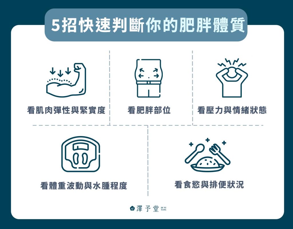 5招快速判斷你的肥胖體質